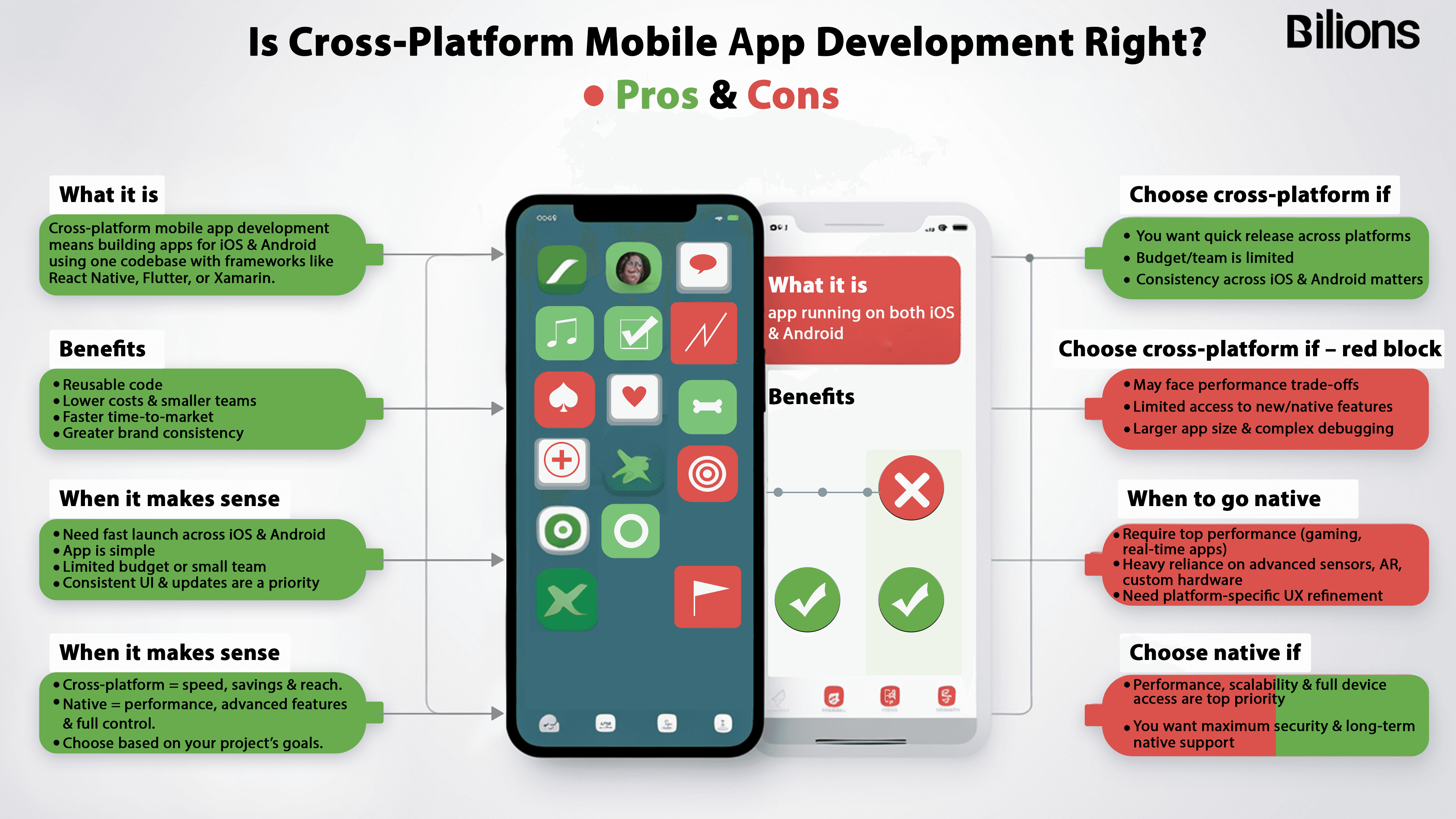 Is Cross-Platform Mobile App Development Right for You?