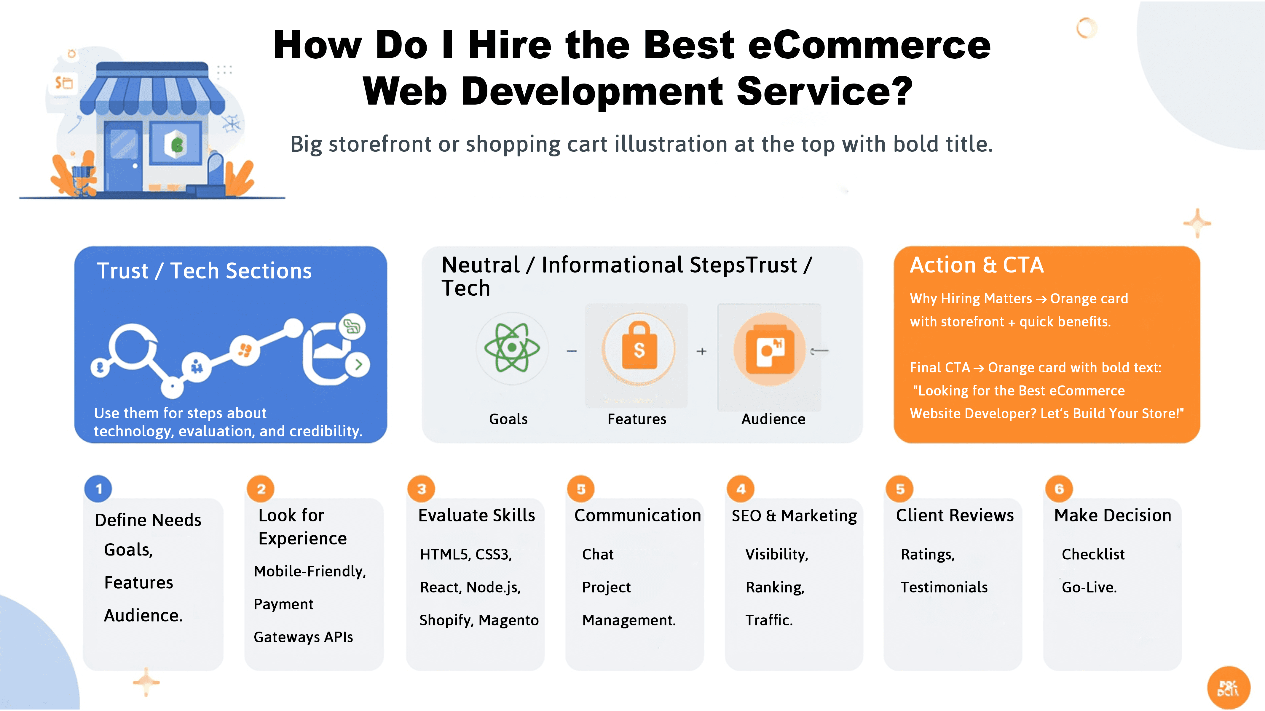 How Do I Hire the Best eCommerce Web Development Service?