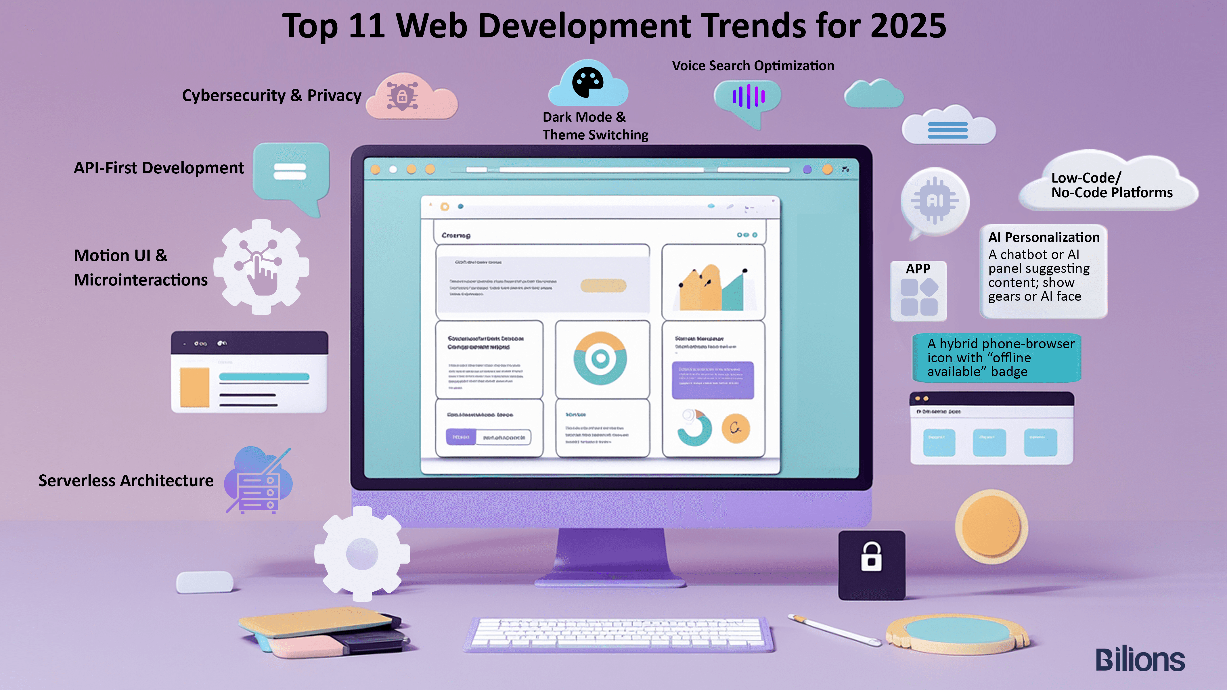 Top 11 Web Development Trends for 2025