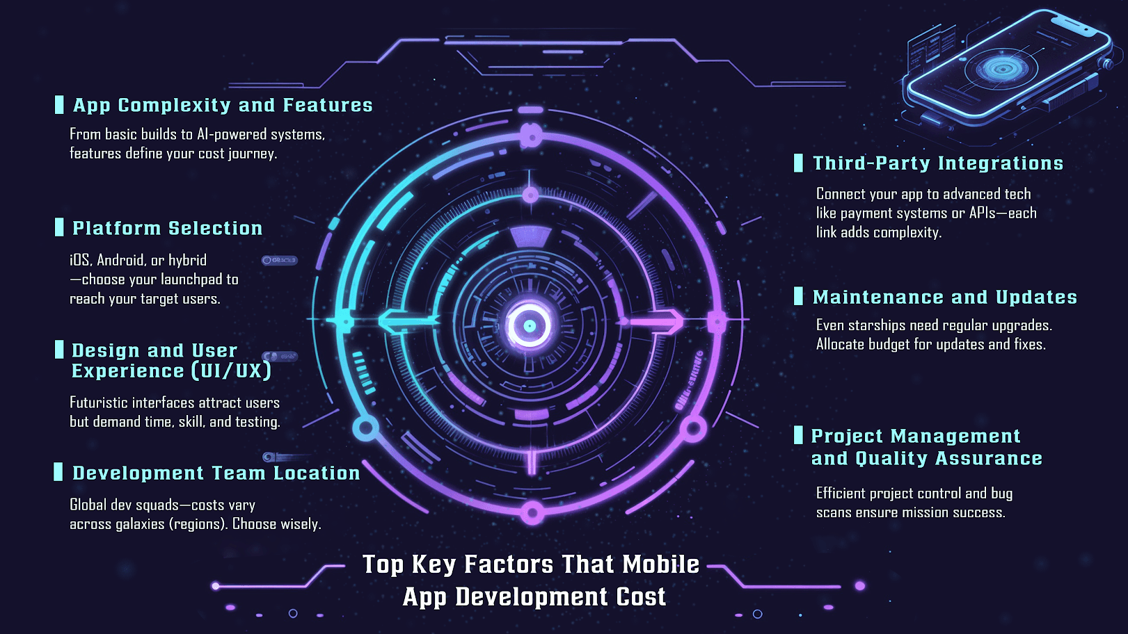 Top Key Factors That Affect Mobile App Development Cost